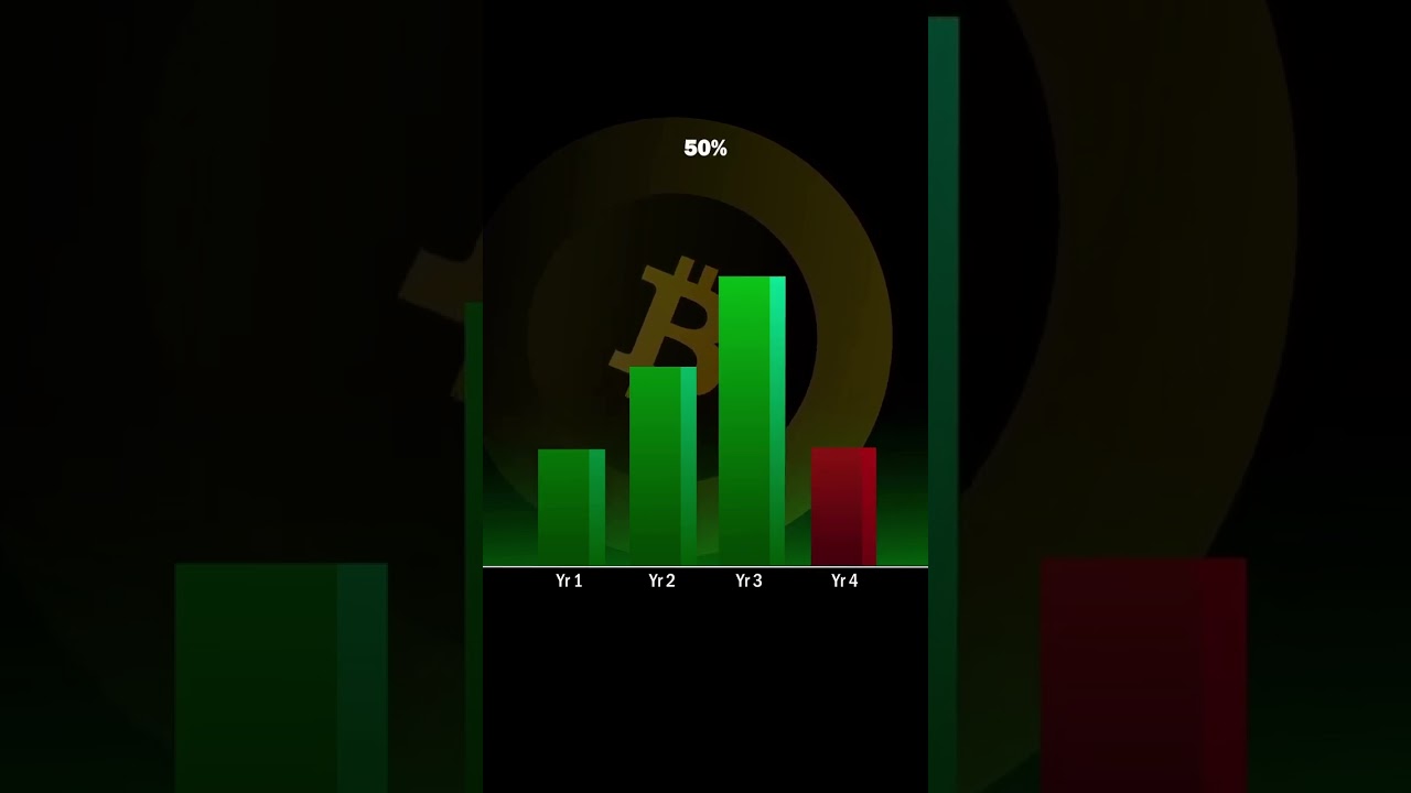 BITCOIN HALVING EXPLAINED! 
