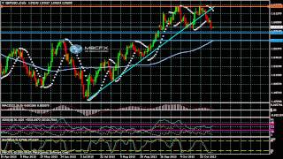 GBP/USD   Weekly Forecast Technical Analysis for November 04,2013