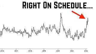 DUMB Money is About to Get CRUSHED | THIS Happened in March 2020 | Get Ready for Wild Moves Ahead