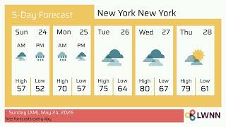 Weather in New York New York - Sunday, May 24, 2026
