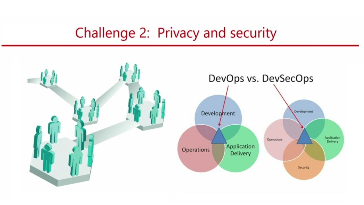 Continuous Deployment: Current and Future Challenges