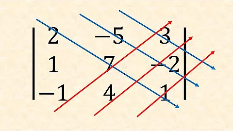 Quick determinant trick