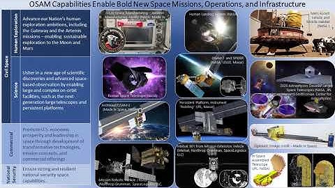 STAR: On-orbit Servicing, Assembly, & Manufacturing & Rendezvous Proximity Operations & Capture