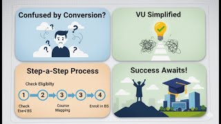 ADP to BS Program Conversion | Virtual University (VU) Complete Guide 2025
