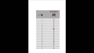 Lean Manufacturing - 4Lean - Poka Yoke - Modular Cutting Gabari
