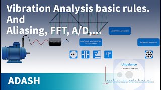 Vibration Analysis for beginners 5 (Rules for evaluating machine vibration, Signal path from sensor)