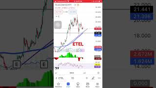 #البورصة_المصرية ETEL تحليل المصرية للاتصالات