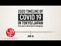 Tokyo's Coronavirus Timeline (COVID-19 in Japan | Jan 16 - May 25, 2020)