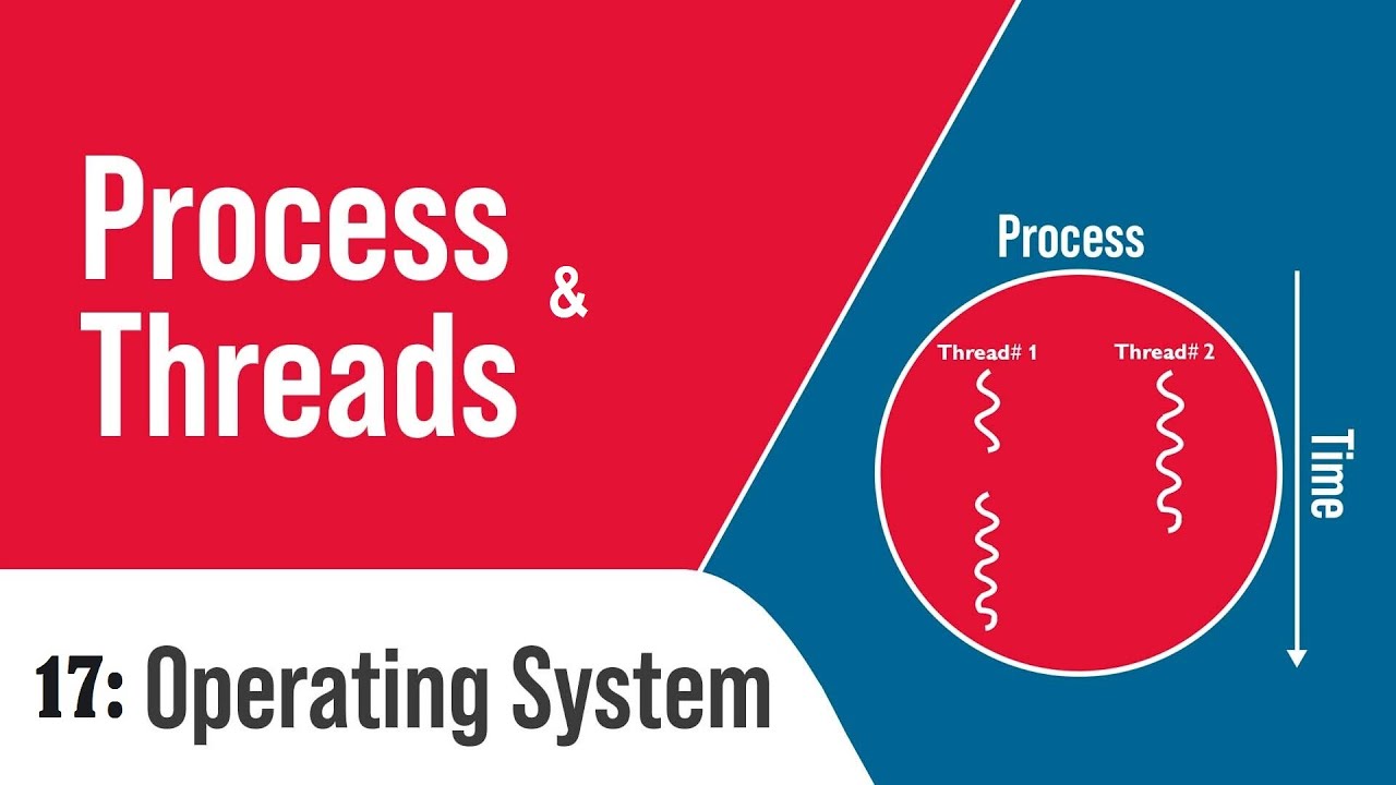 Process Management | Process and Thread in OS | Process Concept | What ...