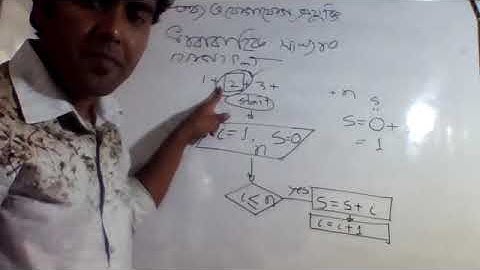 ICT lecture on loop structure flowchart GCD and Natural Number