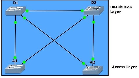 CCNA 200-301 :: 23 Network Topologies in English