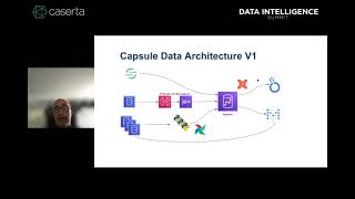 Tying Data Initiatives to Business Objectives
