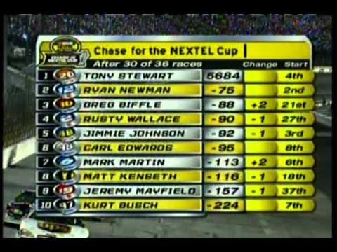 2005 UAW GM Quality 500 [1/17] (Start--1st Caution) - YouTube