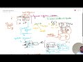 Learn Quadratic Equations in Simple Steps | Class 9 & 10 Maths