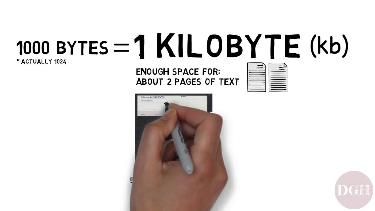 Computer Skills Course Bits Bytes Kilobytes Megabytes Gigabytes Terabytes Old Version Youtube
