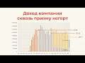 Практика: Анализ восполняемой выручки - Илья Балахнин