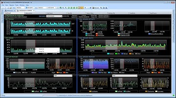 SQL Sentry Performance Advisor Dashboard