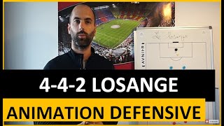 Système de jeu : 4 4 2 losange