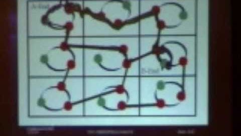 Deploying a Greenfield Network using POS and MPLS