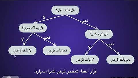 Decision tree ID3 شرح شجرة القرارات بالعربي Machine Learning التعلم الآلي