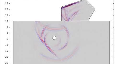 COMSOL phased array detection