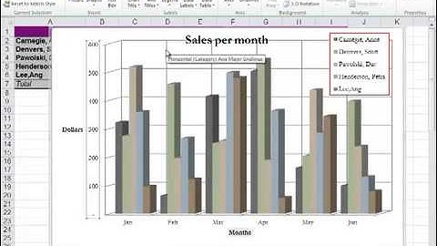 Formatting Axes and Gridlines within Charts: graphs