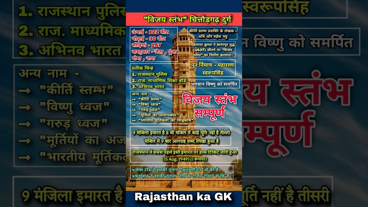 Rajasthan ka GK | 4th grade vacancy | Rajasthan art and culture 