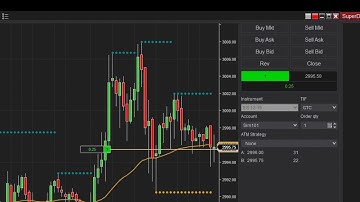 Use Order Entry Action Buttons & Position Display