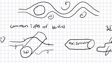 External Flow Introduction