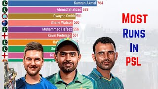 Most Runs in PSL History (2016-2023)