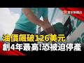通膨與經濟壓力