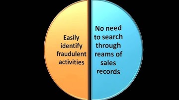 Retail Loss Prevention Technologies video 8