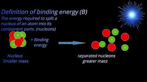 Nuclear chemistry -3, Nuclear binding energy, mass defect, relationship, Binding energy calculation