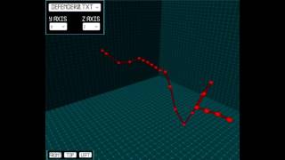 Unity - Building Real-time Graph
