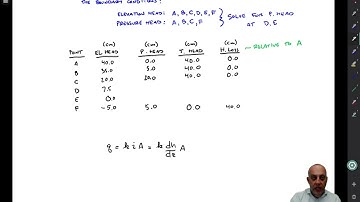 6.3 One Dimensional Flow, Part 1