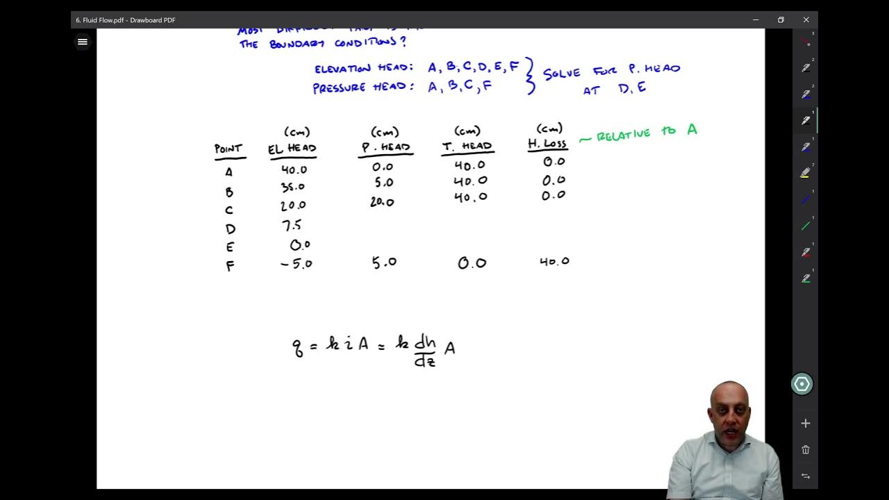 6.3 One Dimensional Flow, Part 1 - YouTube