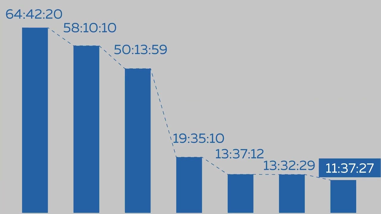 TVE EM DIA - TEMPO REGISTRO