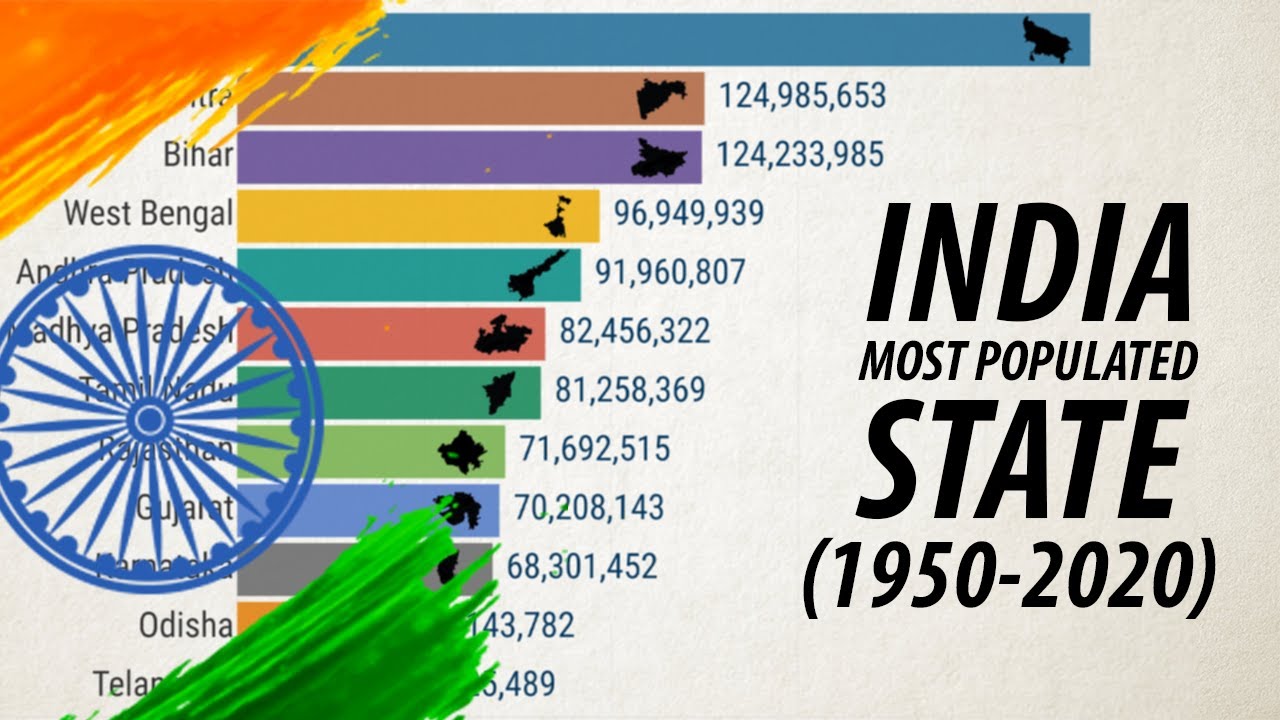 densest state in india