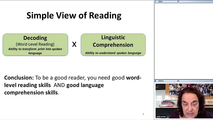 Explicit Instruction Academy Follow up Webinar wit...