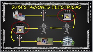 1. INTRODUCCION A SUBESTACIONES ELECTRICAS