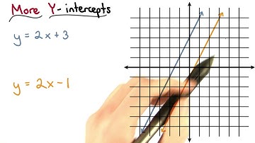 More Y-intercepts - Visualizing Algebra