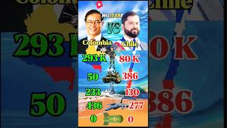 🇨🇴 Colombia Vs 🇨🇱 Chile ~ Military Comparison 2025 #militarycomparison #militarypower #army