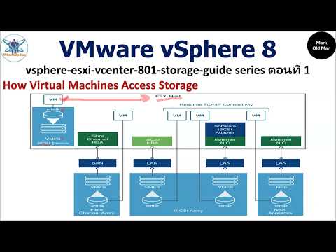 vSphere 8 ESXi vCenter Storage Guide Series ตอนที่ 1