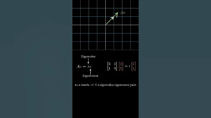 What Are Eigenvalues And Eigenvectors?