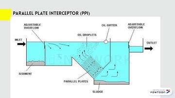 Produced Water Treatment - Gravity Separation