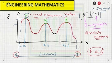 LEC-15 | MAXIMA & MINIMA OF A FUNTION (IMP) FOR GATE & ESE 2022 | ENGINEERING Mathematics VIDEOS |