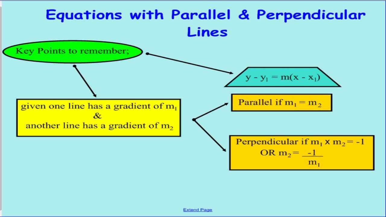 Coordinate Geometry Lesson 6 Equations Of A Line mp4 YouTube coordinate-geometry-lesson-6-equations-of-a-line-mp4-youtube