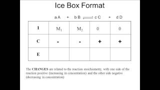 AP15.2b Setting up an ICE Box