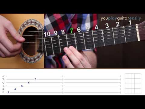 Как читать табулатуру Лады / How to read tabs Frets