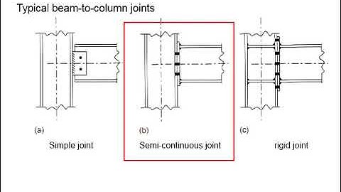 2.1 Connection and joint